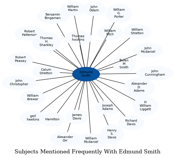 Related subjects
