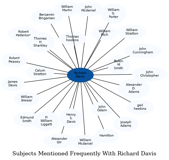 Related subjects