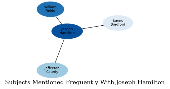 Related subjects