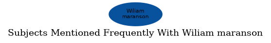 Related subjects