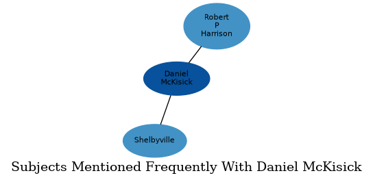 Related subjects
