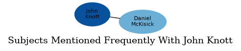 Related subjects