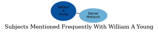 Related subjects