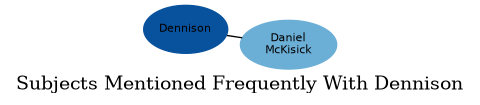Related subjects