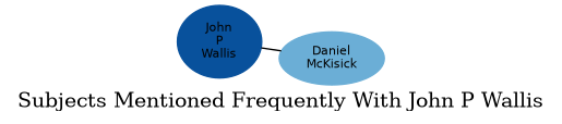 Related subjects