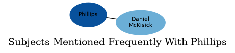 Related subjects