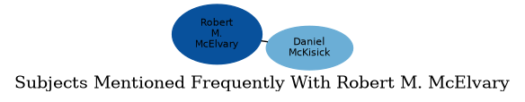 Related subjects