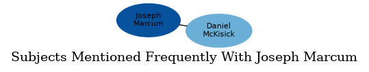 Related subjects