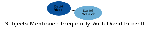 Related subjects