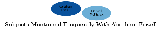 Related subjects
