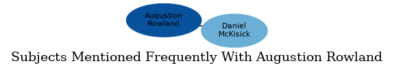 Related subjects