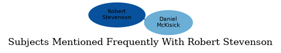 Related subjects