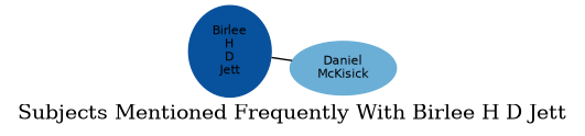 Related subjects