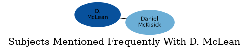 Related subjects
