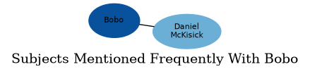 Related subjects