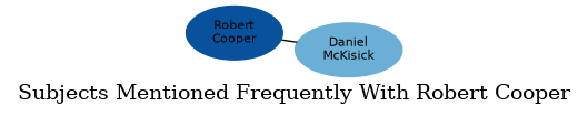 Related subjects