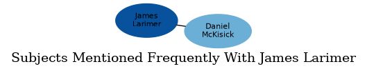 Related subjects
