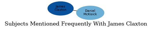 Related subjects