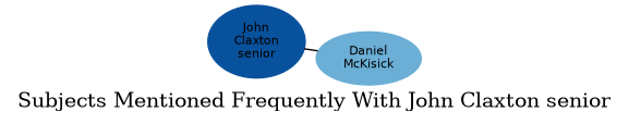 Related subjects
