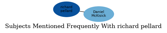 Related subjects