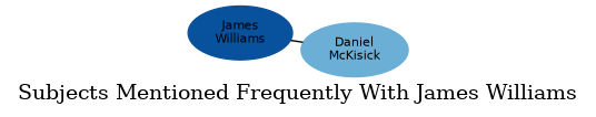 Related subjects
