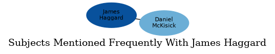 Related subjects