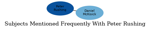 Related subjects