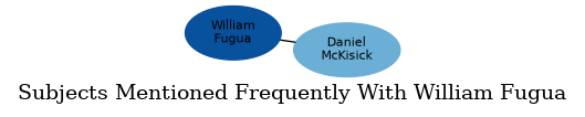 Related subjects