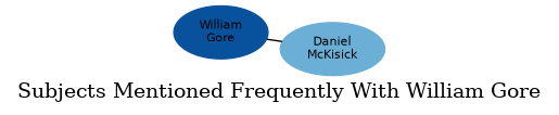 Related subjects