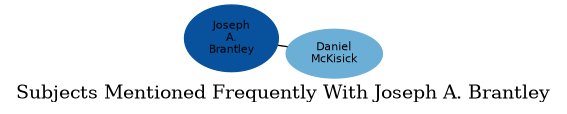 Related subjects