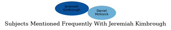 Related subjects