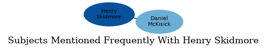 Related subjects