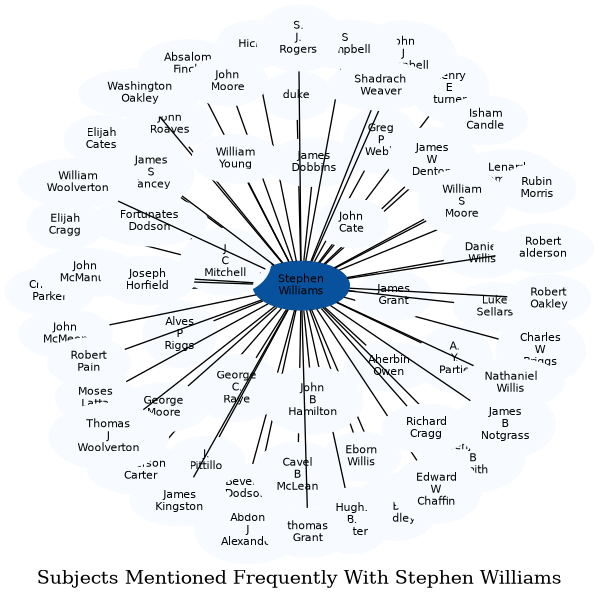 Related subjects