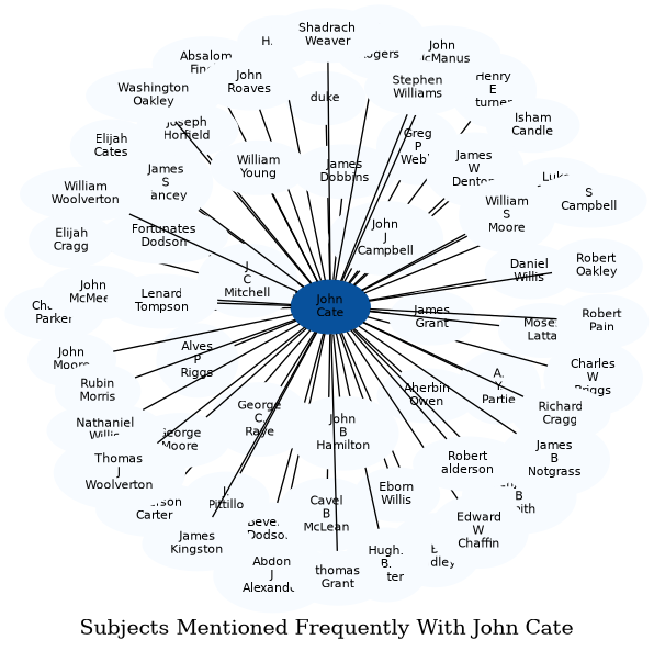 Related subjects