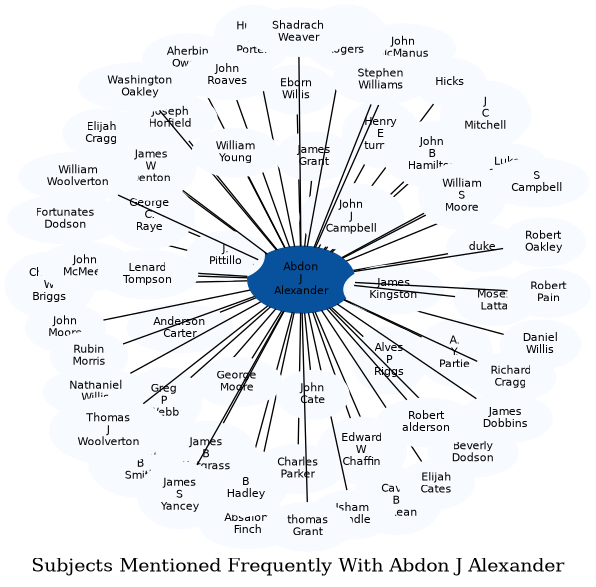 Related subjects
