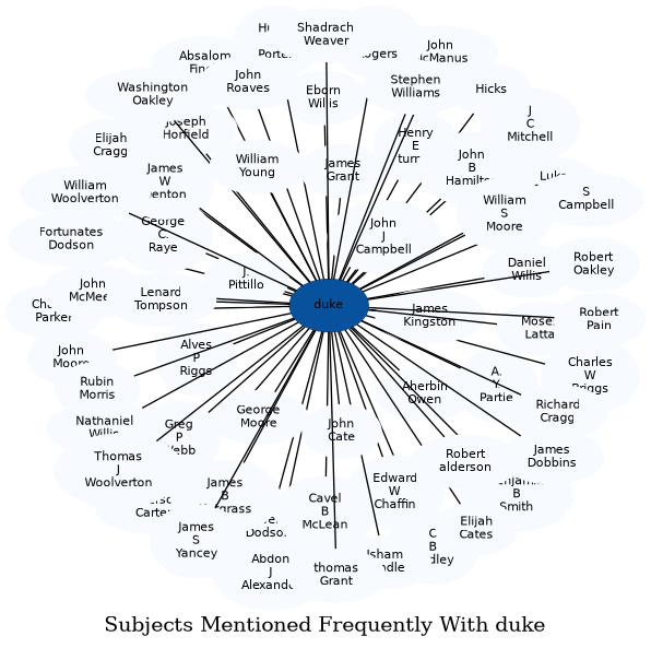 Related subjects