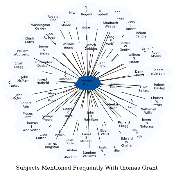 Related subjects