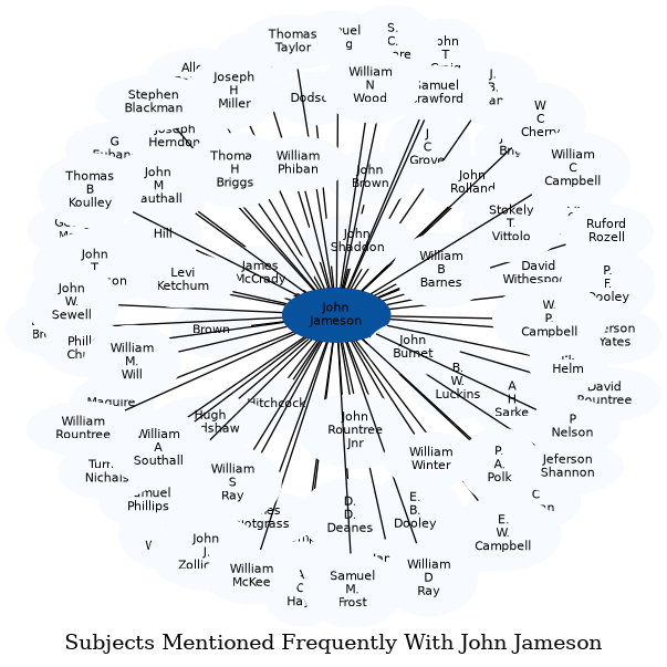 Related subjects