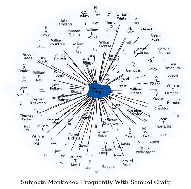 Related subjects