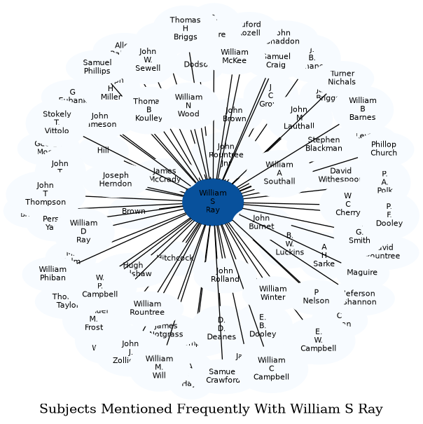 Related subjects