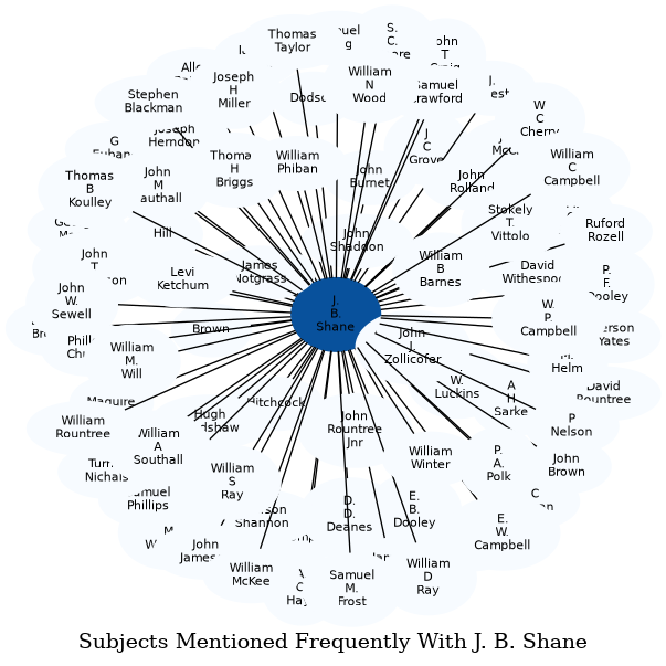 Related subjects