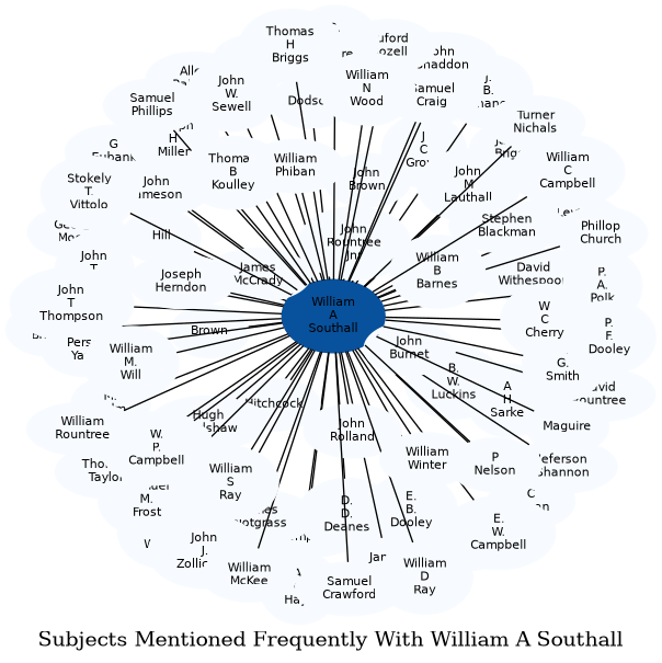 Related subjects