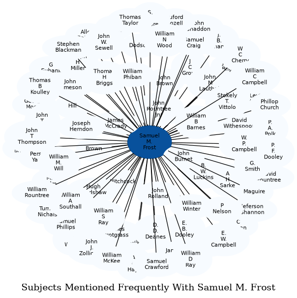Related subjects