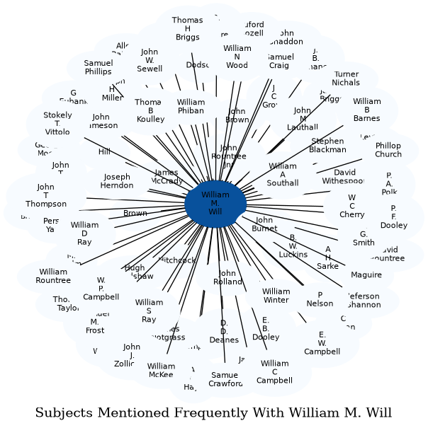 Related subjects