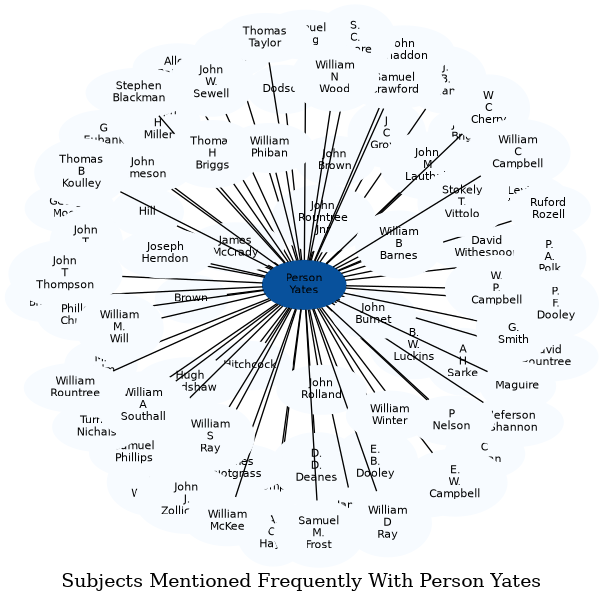 Related subjects