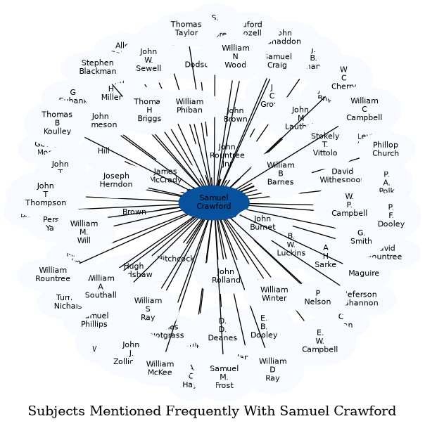Related subjects