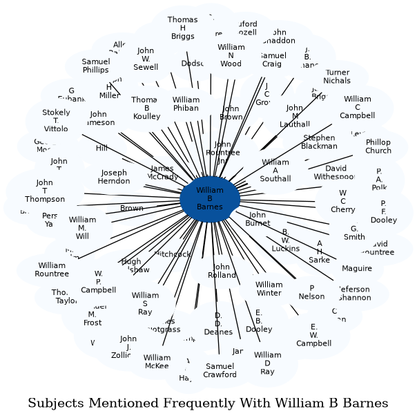 Related subjects