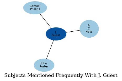 Related subjects