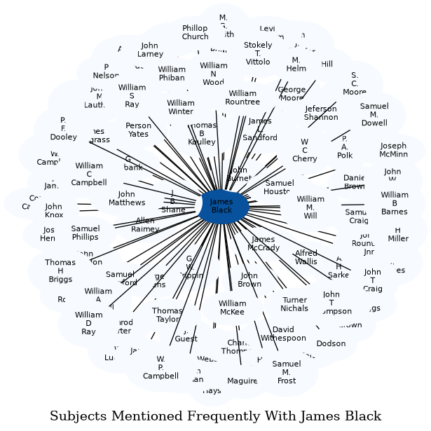 Related subjects