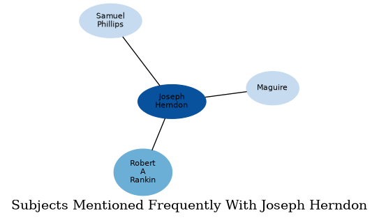 Related subjects